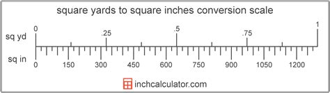 Convert Square Yards To Square Inches Sq Yd To Sq In
