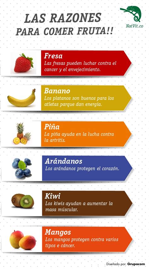 Infografía Sobre Los Beneficios De La Frutas Esperamos La Disfruten Y La Pongan En Práctica Pa