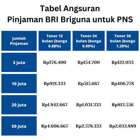 Bunga Tabel Angsuran Simulasi Kredit Briguna Bri Pns