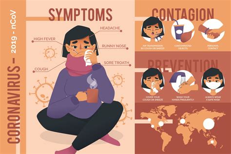Covid 19 or Coronavirus World Updates, Precautions, Symptoms, Latest News Updates (Short) - A 