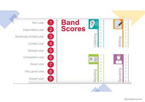 Ielts Introduction General Readin English Esl Powerpoints