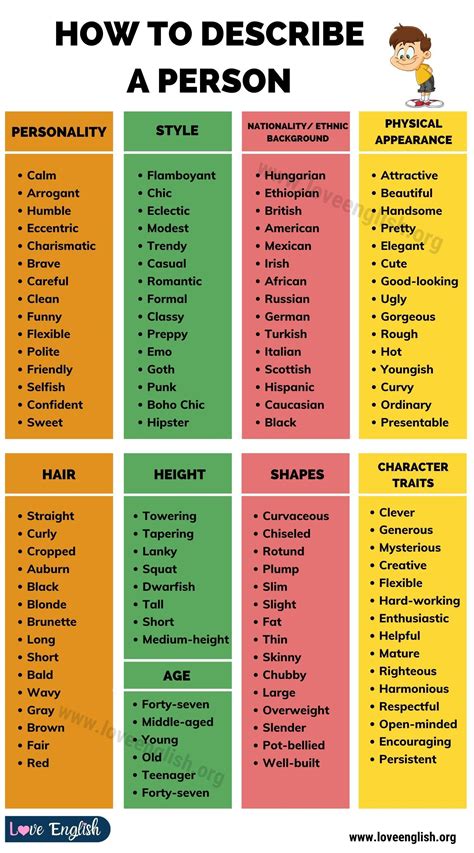 Adjectives for Describing People in English