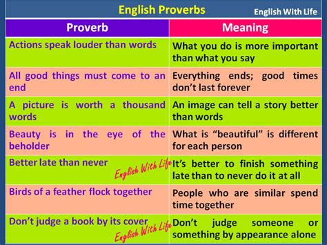 Following is a list of 30 famous proverbs in english with their useful meanings you need to learn to master your english fluency. English Proverbs - Materials For Learning English