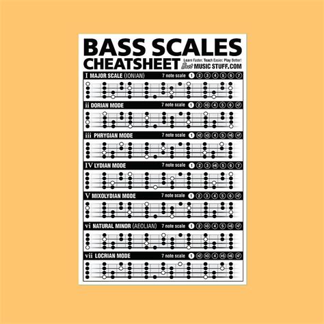 Small Bass Scales Cheatsheet — Best Music Stuff Bass Guitar Scales