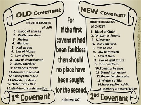 4 Bible Verses About The New Covenant