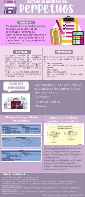 Infograf A Sistema De Inventarios Perpetuos Fulgencio Torres Udocz
