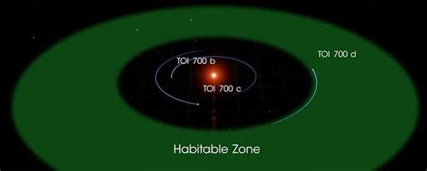 Nasa Planet Hunter Finds Its First Earth Size Habitable