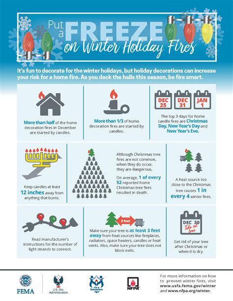 Holiday Safety Tips For Homeowners
