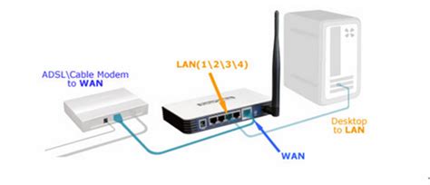 Lan (local area network) is exactly that, a set of connected computers within a local area. Router articles: Difference between LAN and WAN in ...
