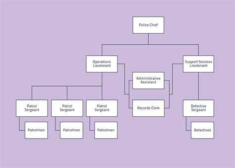 Org Chart Examples And Templates Lucidchart