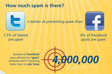 what is social spam and how to avoid creating it constant contact what is social social