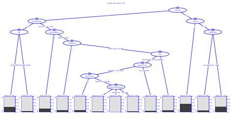 It requires less data cleaning compared to some other modeling techniques. CHAID and R - When you need explanation - May 15, 2018 | R ...