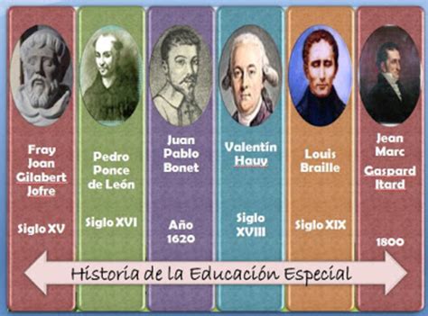 Evolución Histórica De La Educación Especial Timeline Timetoast