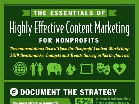 Essentials Of Highly Effective Content Marketing For Nonprofits