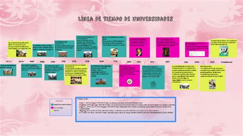 Linea De Tiempo De Las Universidades Timeline Timetoast Timelines