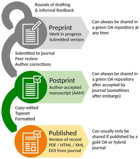 Pre Print Posprint Versión Aceptada Por El Autor