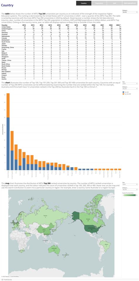 Country Analysis Rankings