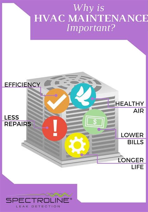Infographic Why Is Hvac Maintenance Important In 2019 Hvac