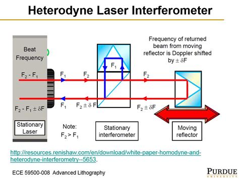 Resources Ece 595al Lecture 52 Alignment And Laser
