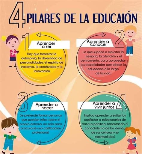 Los Cuatro Pilares De La Educacion Inculcar El Gusto Y El Placer De