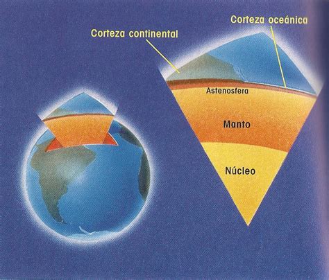 Ciencias De La Tierra Geología Geografía Estructuras Internas De