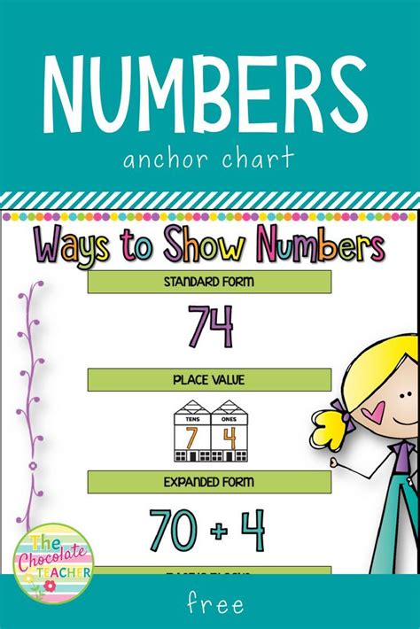 Number Forms Anchor Chart