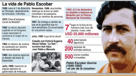 Le Cartel De Medellin El Cartel De Medellin Fotos Pablo Escobar Pablo