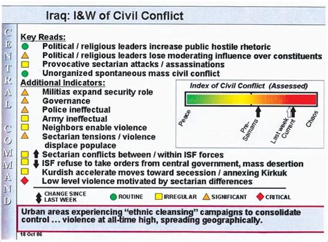 Military Charts Movement Of Conflict In Iraq Toward Chaos The New