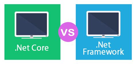 Net Core Vs Net Framework Top 8 Differences You Should Know Net