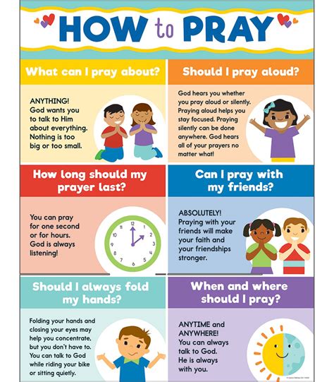 How To Pray Chart Kids Sunday School Lessons Bible Study For Kids