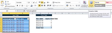 Solved Create A Dynamic Excel Chart Vba Vba Excel