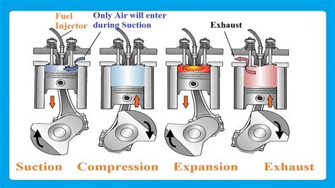 4 Stroke Diesel Engine Working Animations Explained Working Youtube