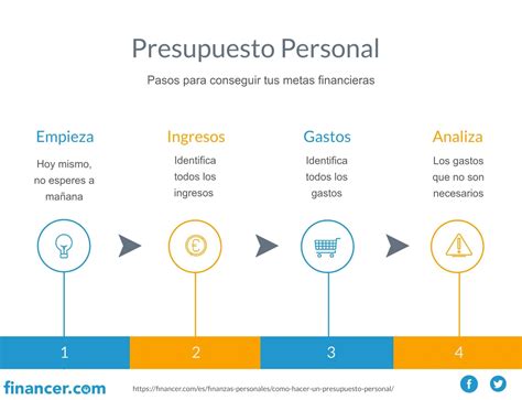 Presupuesto Personal Pasos Y Plantilla Excel Gratuita