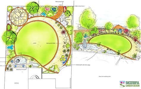 Before commencing your landscape design you need to collate certain information upon which the design will be based landscape designers use a series of plans to avoid the overall plan becoming too culttered and unreadable. Garden Design Makeover in a Weekend - Garden Therapy