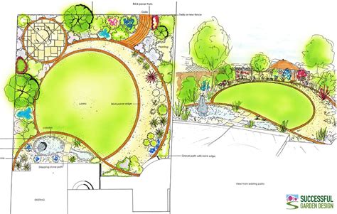 Before commencing your landscape design you need to collate certain information upon which the design will be based landscape designers use a series of plans to avoid the overall plan becoming too culttered and unreadable. Garden Design Makeover in a Weekend - Garden Therapy