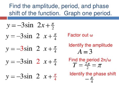 Amplitude and period from an equation: 5.6.1 phase shift, period change, sine and cosine graphs