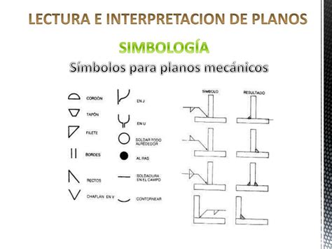 Ppt Lectura E Interpretacion De Planos Powerpoint Presentation Free
