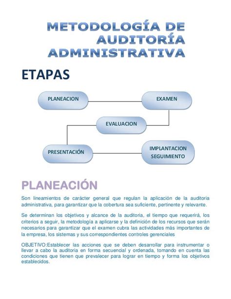 Etapas De La Metodologia De La Auditoria Administrativa Riset Riset