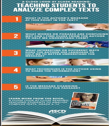 Close Reading 5 Questions To Help Students Analyze Complex Texts