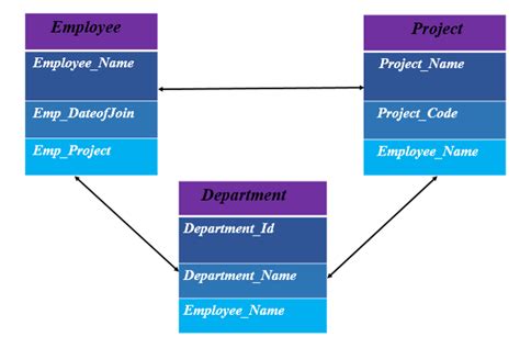 What Is Schema And Instance In Dbms With Example Design Talk