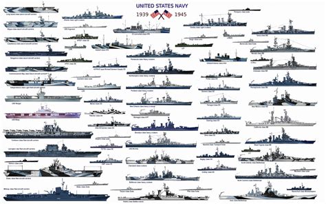 Comparacion Buques II GM Armada Argetina Infos Us And United States Navy