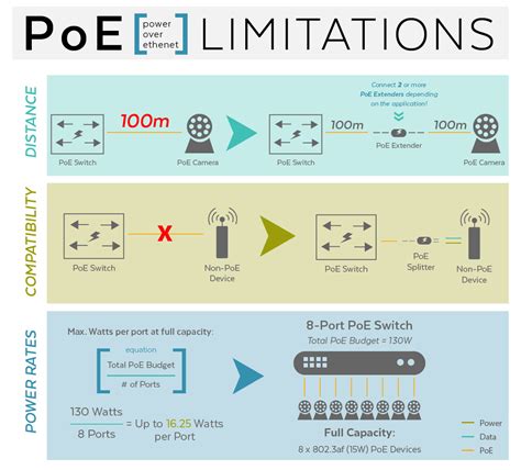 Play with up to five. Power Over Ethernet: What Is "PoE"? — Everything You Need ...