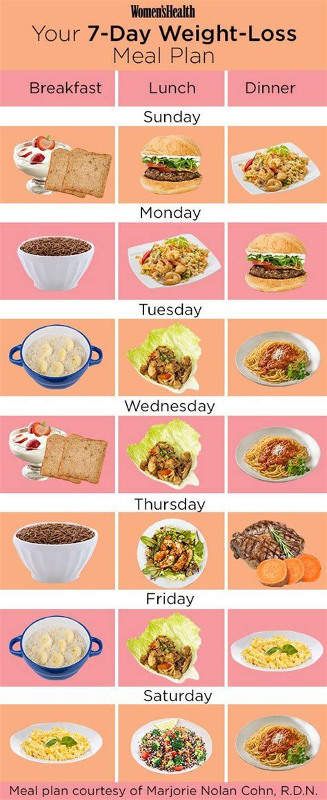 Healthy Eating Plan For Women