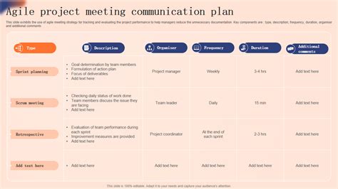 Top 10 Agile Communication Plan Samples With Templates And Examples