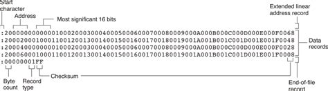 Pdf Addition Hexadecimal En Ligne Pdf Télécharger Download