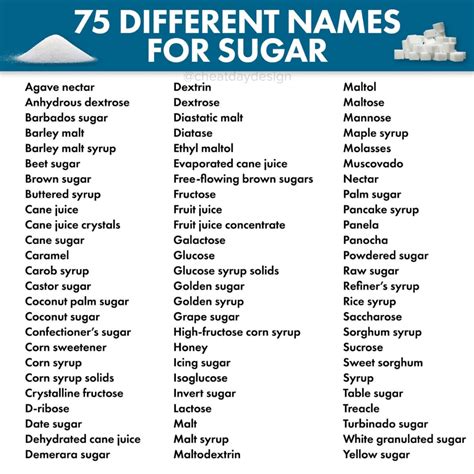 75 Different Names For Sugar Suiker