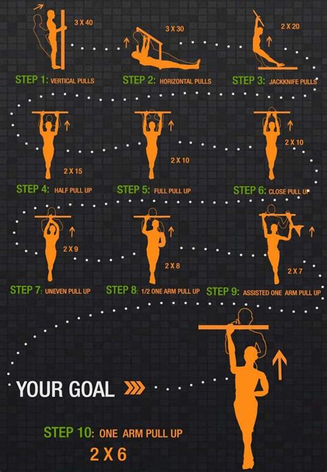 Convict Conditioning Progression Info Graphic Booklet Calesthenics