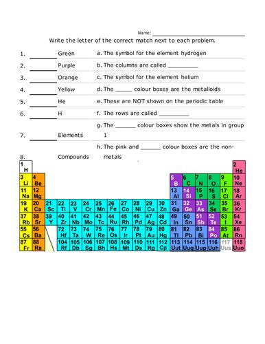 Periodic Table Match Up Exercise For Key Stage 3 Use As A Starter