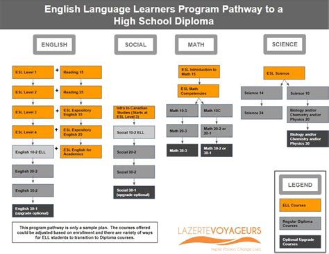 Any language learner can attest to making his or her share of mistakes while discovering a new language—often in front of an audience. English Language Learners- M.E. LaZerte School