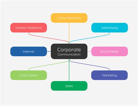 6 Ways To Use Mind Maps For Business Growth Venngage